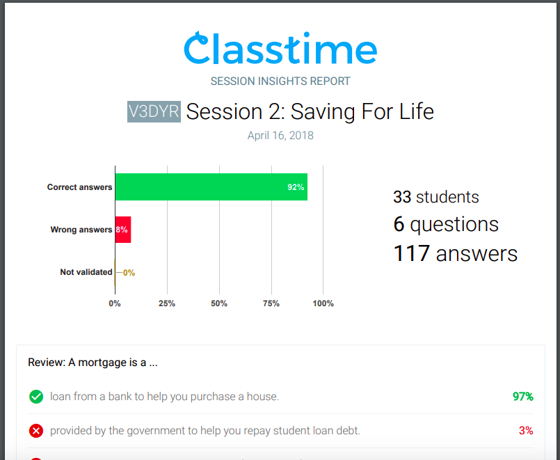 Learning Analytics